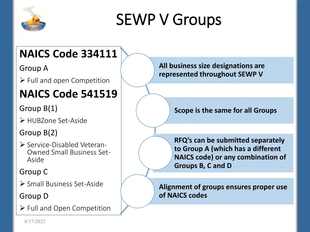 sewp v groups sewp v groups