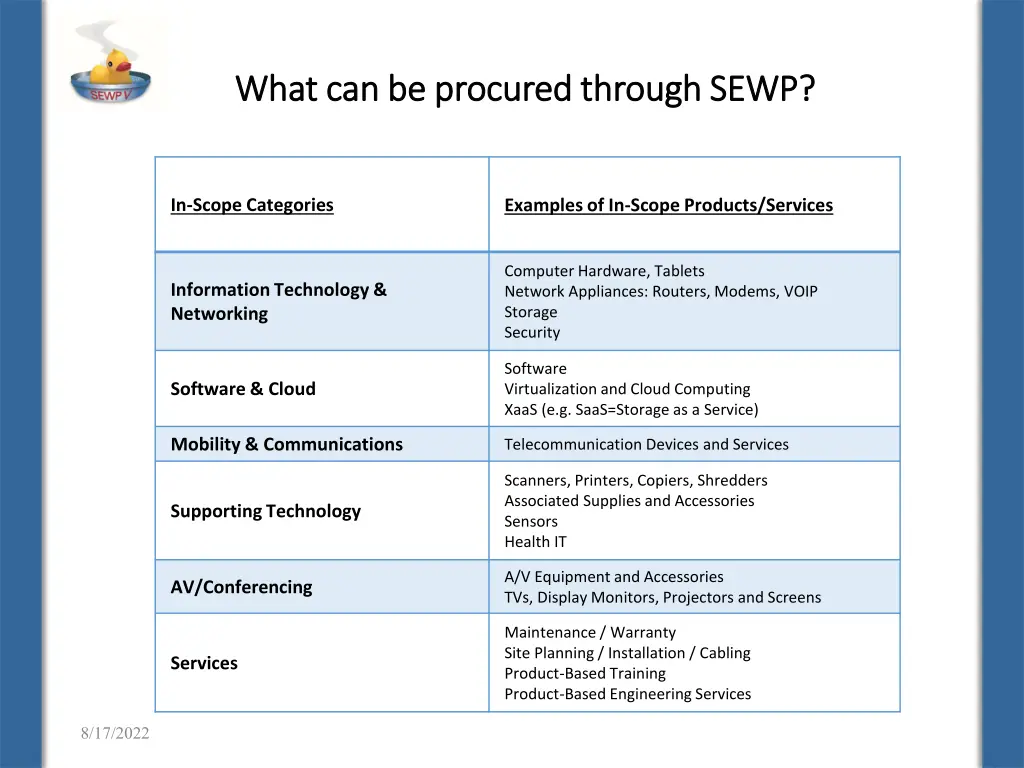 what can be procured through sewp what