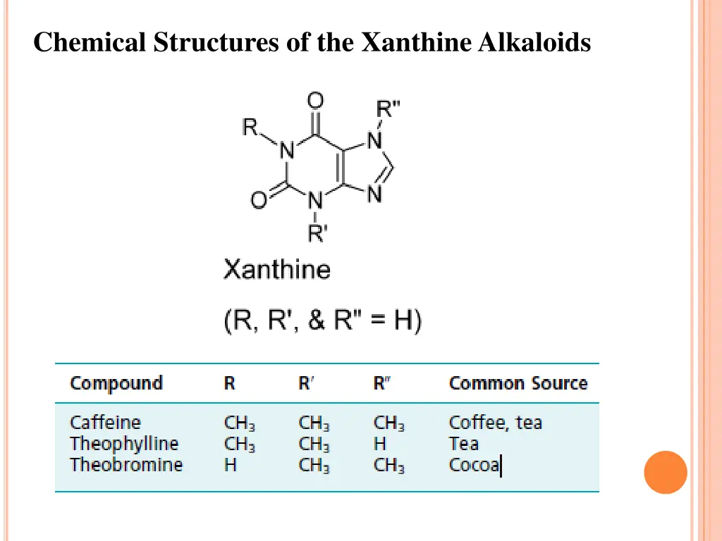 chemical structures of the xanthine alkaloids