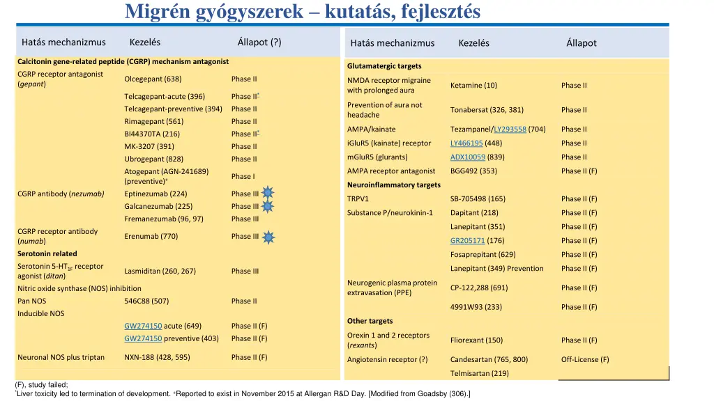 migr n gy gyszerek kutat s fejleszt s