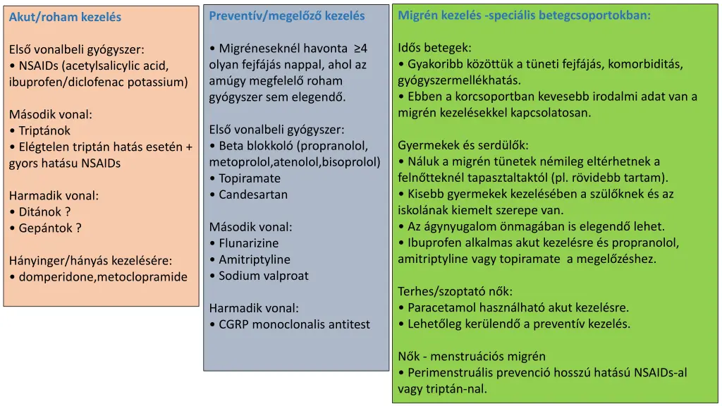 migr n kezel s speci lis betegcsoportokban