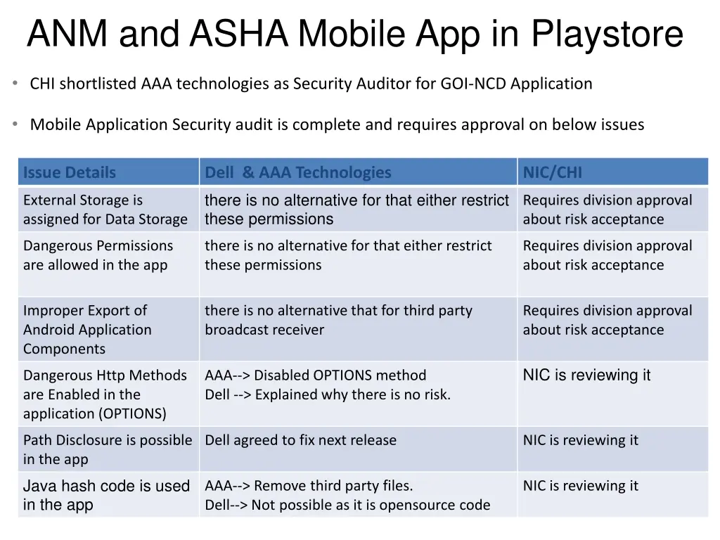 anm and asha mobile app in playstore