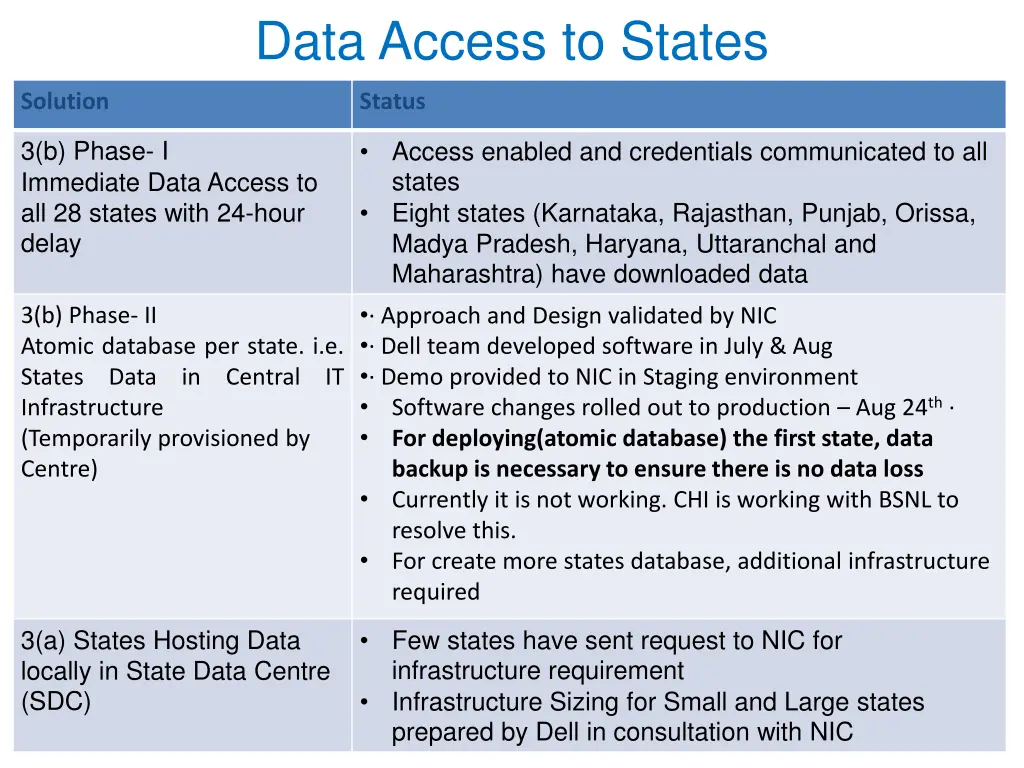 data access to states