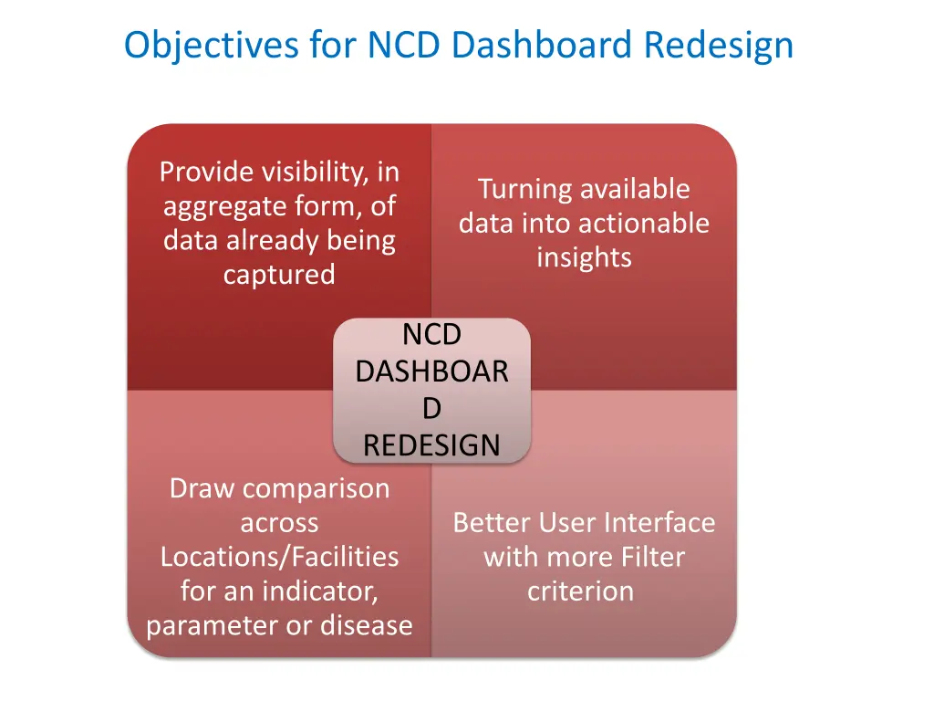 objectives for ncd dashboard redesign