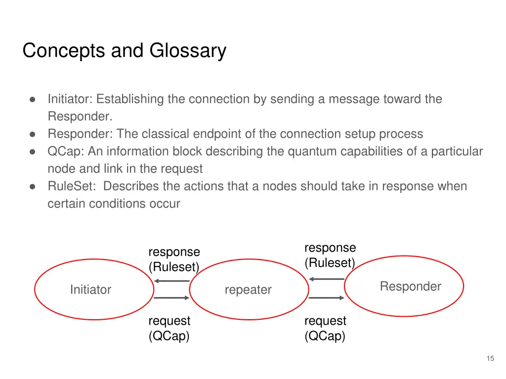 concepts and glossary