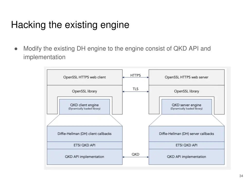 hacking the existing engine