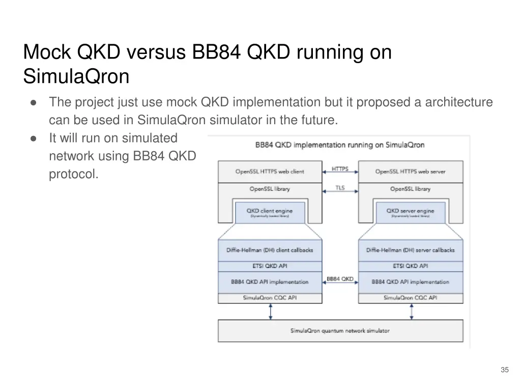 mock qkd versus bb84 qkd running on simulaqron