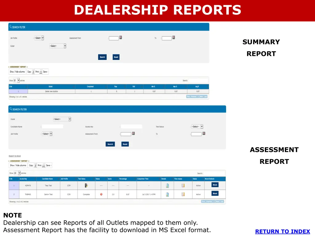 dealership reports