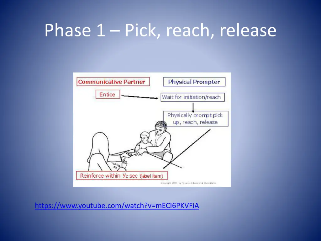 phase 1 pick reach release