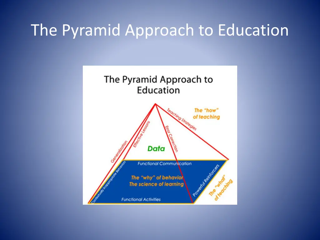 the pyramid approach to education