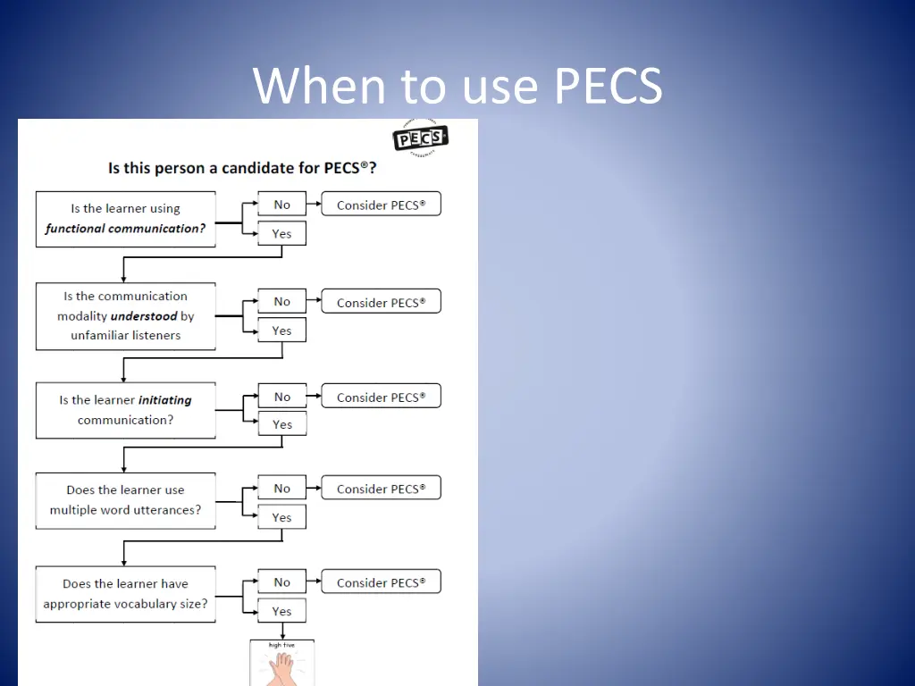 when to use pecs