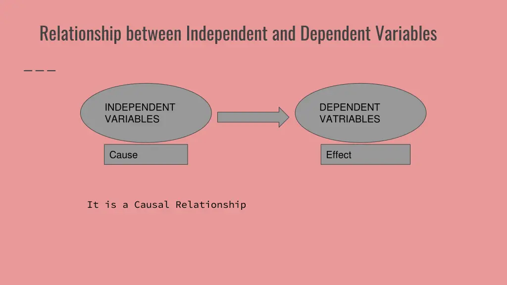 relationship between independent and dependent