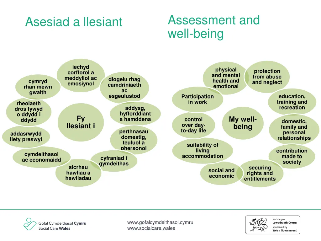 assessment and well being 1