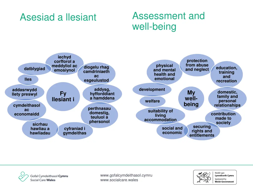 assessment and well being 2