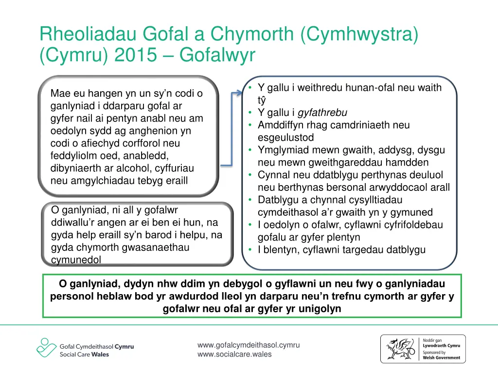 rheoliadau gofal a chymorth cymhwystra cymru 2015