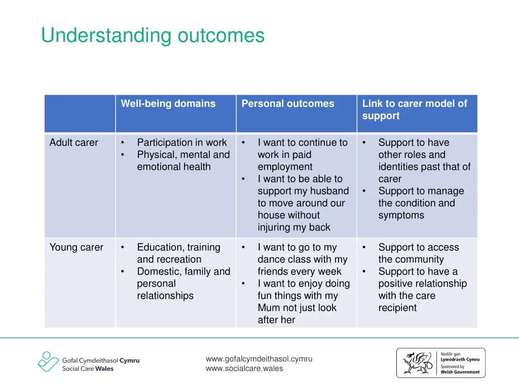 understanding outcomes