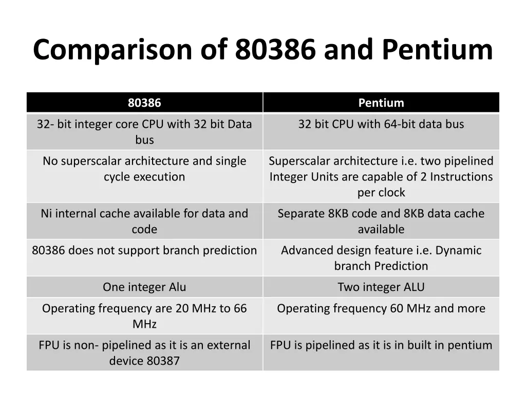 comparison of 80386 and pentium