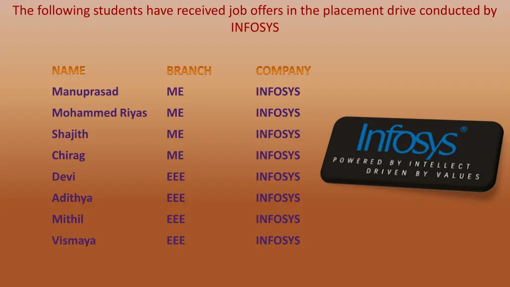 the following students have received job offers 3