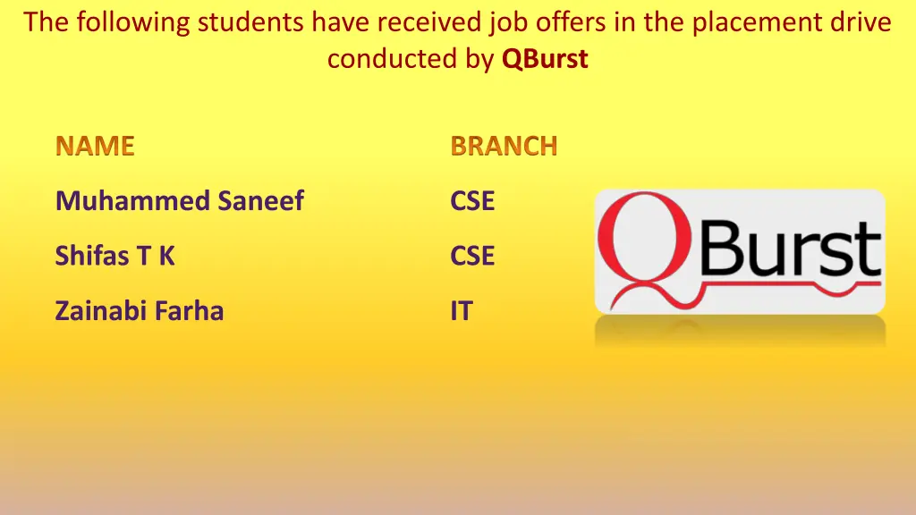 the following students have received job offers 5