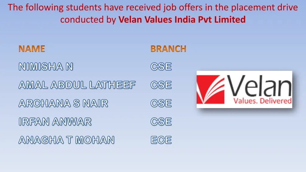 the following students have received job offers 7