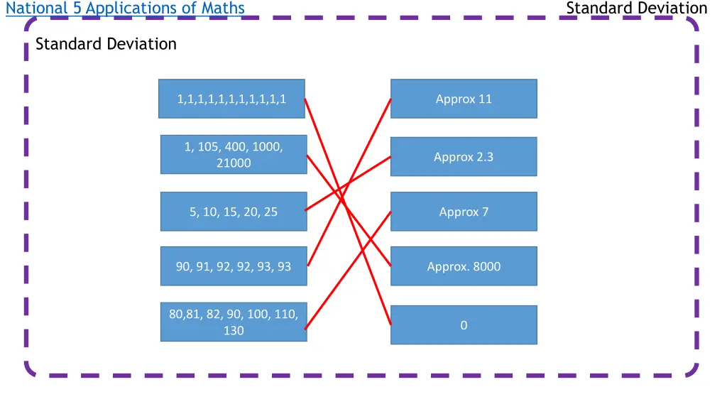 national 5 applications of maths 4