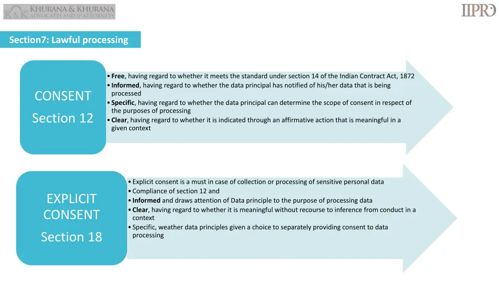 section7 lawful processing