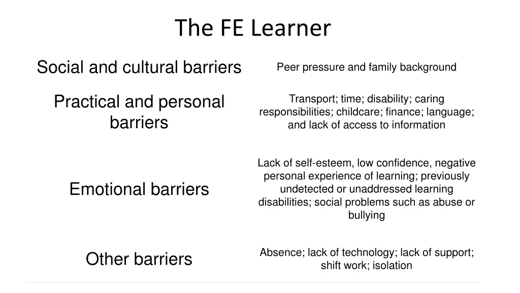 the fe learner