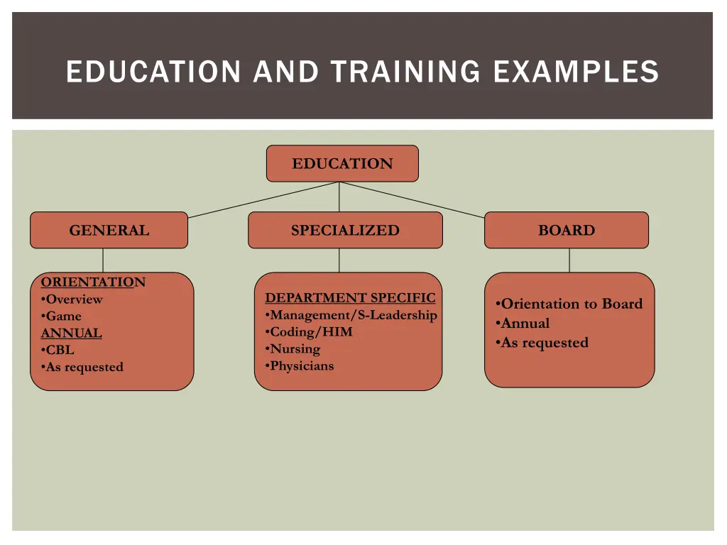 education and training examples