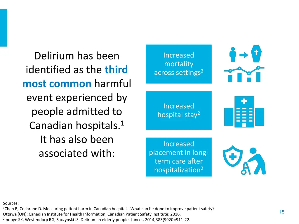 delirium has been identified as the third most