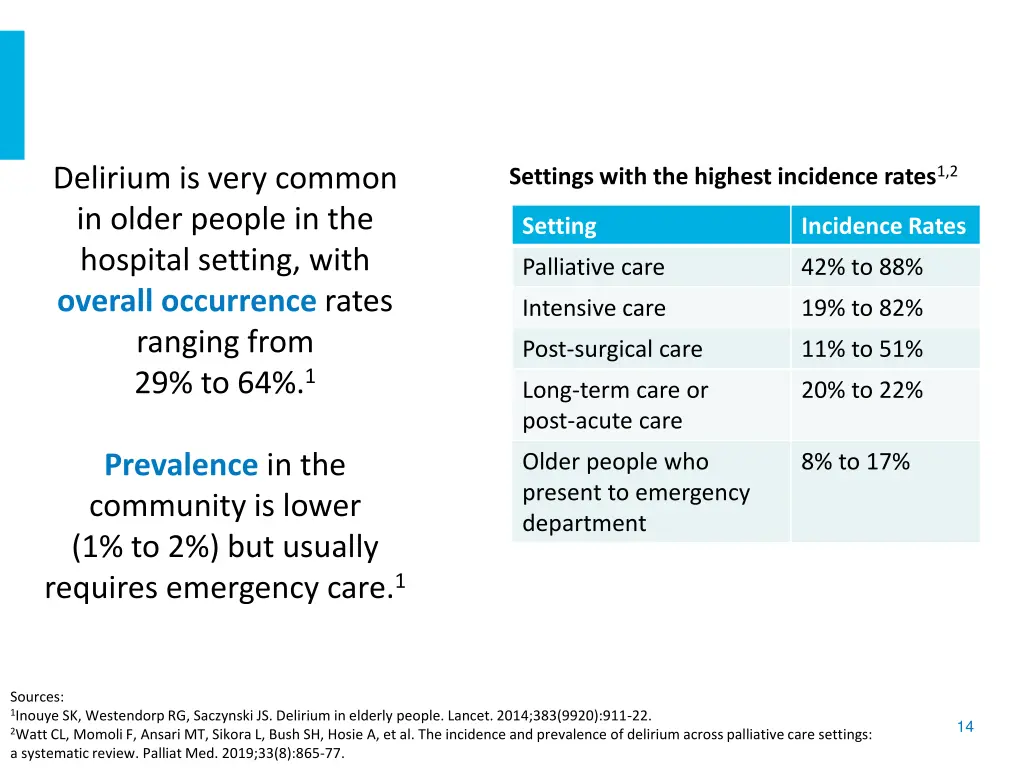 delirium is very common in older people