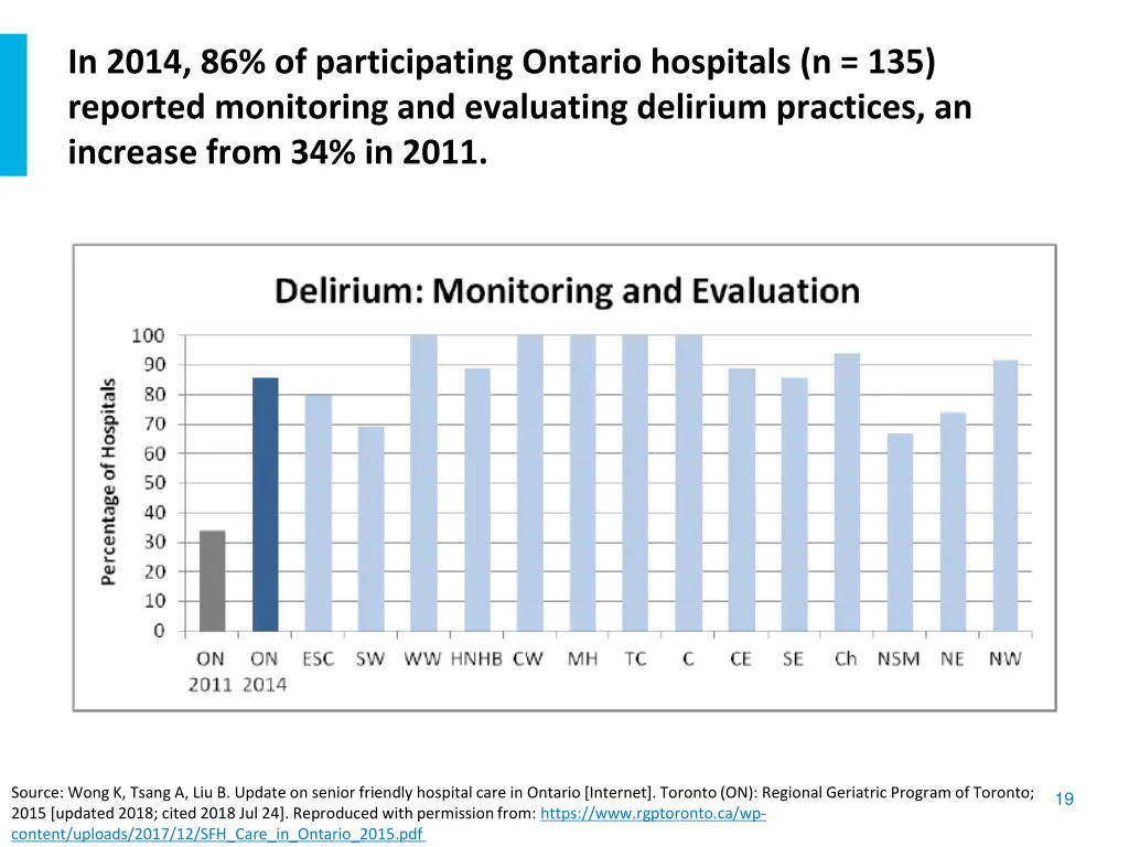 in 2014 86 of participating ontario hospitals