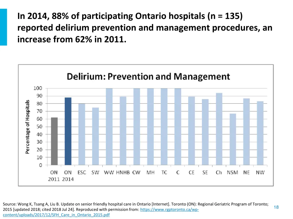 in 2014 88 of participating ontario hospitals