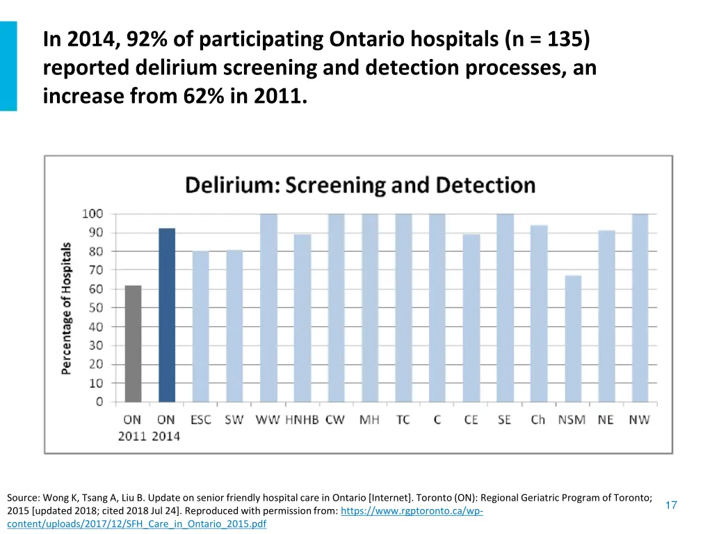 in 2014 92 of participating ontario hospitals