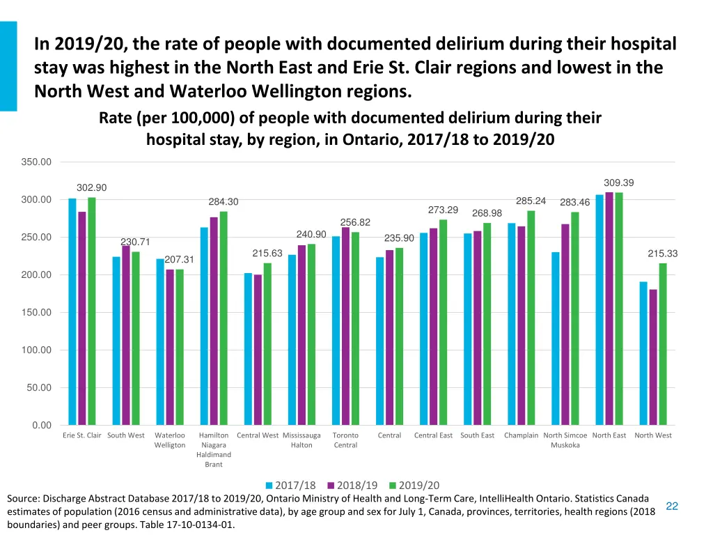 in 2019 20 the rate of people with documented