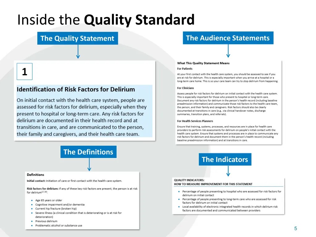 inside the quality standard