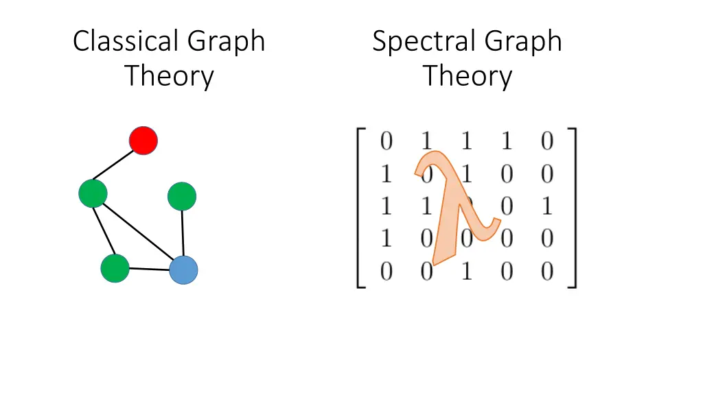 classical graph theory