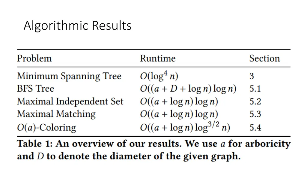 algorithmic results