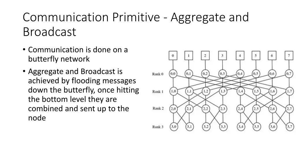 communication primitive aggregate and broadcast