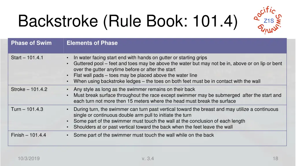 backstroke rule book 101 4