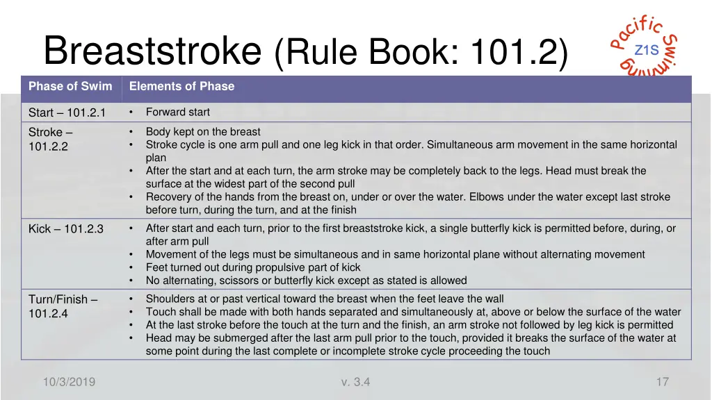 breaststroke rule book 101 2