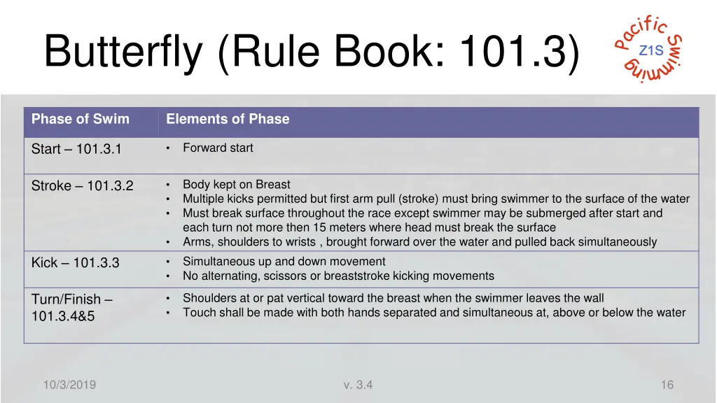 butterfly rule book 101 3