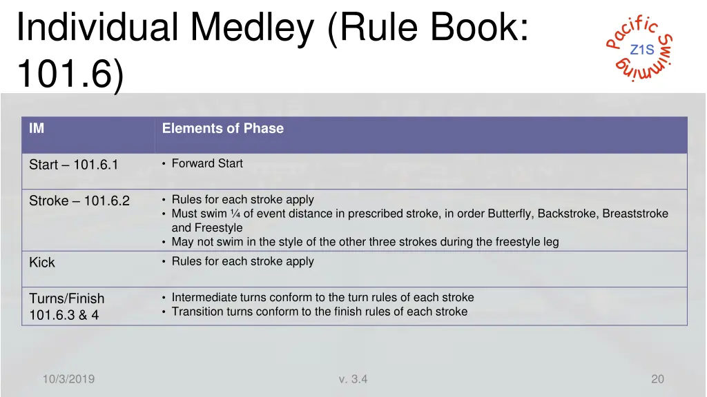 individual medley rule book 101 6