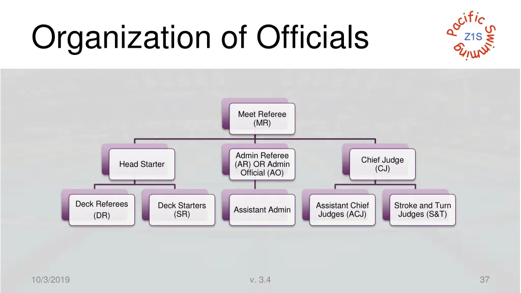 organization of officials