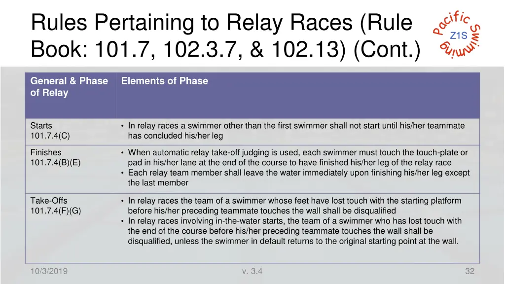 rules pertaining to relay races rule book 1