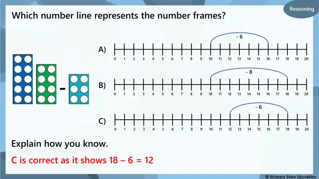 which number line represents the number frames