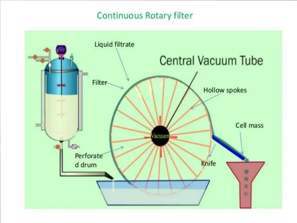 slide6