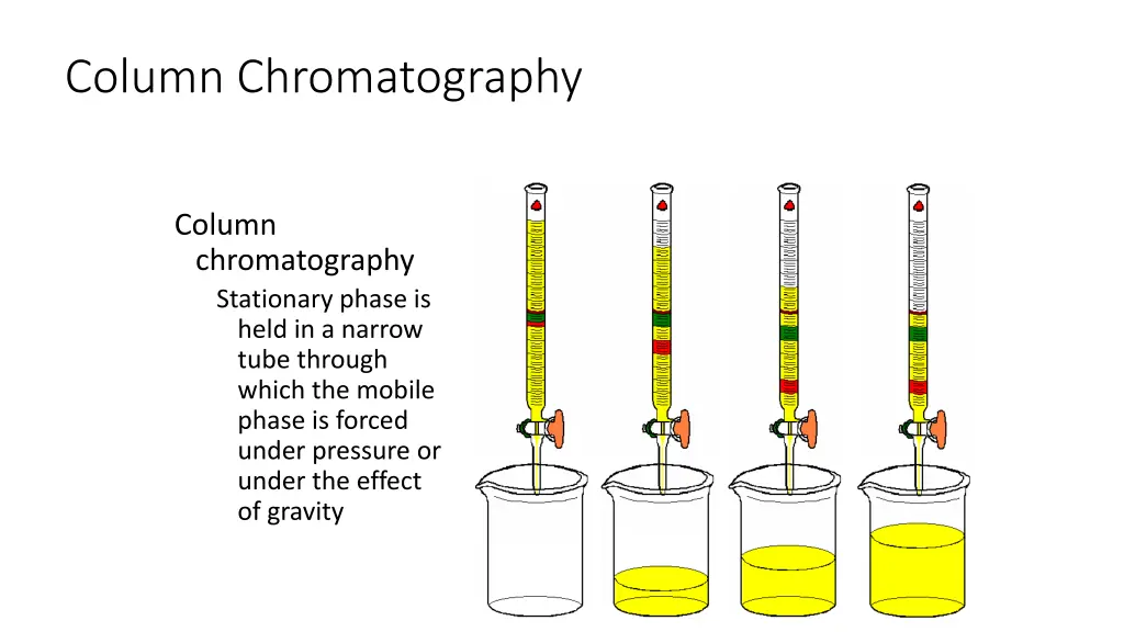 column chromatography