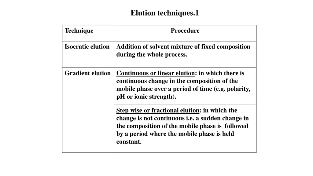 elution techniques