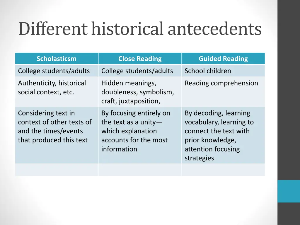 different historical antecedents