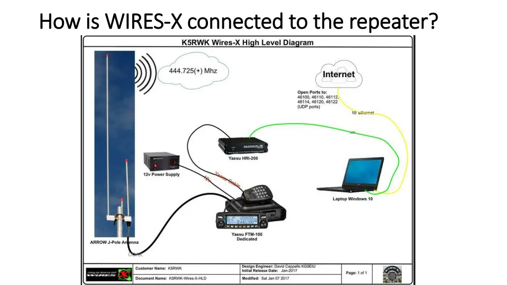 how is wires how is wires x connected